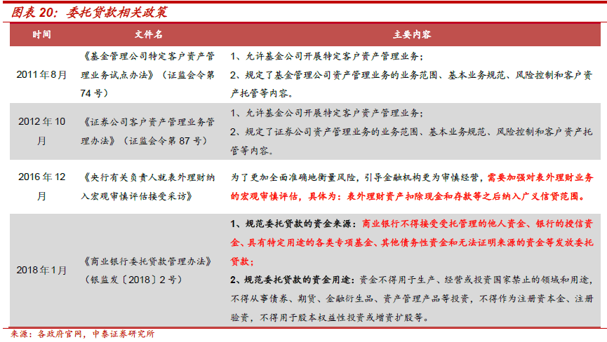 不需要擔保人的融資有哪些(融資擔保公司要求)? (http://m.tony-an.com/) 知識問答 第11張
