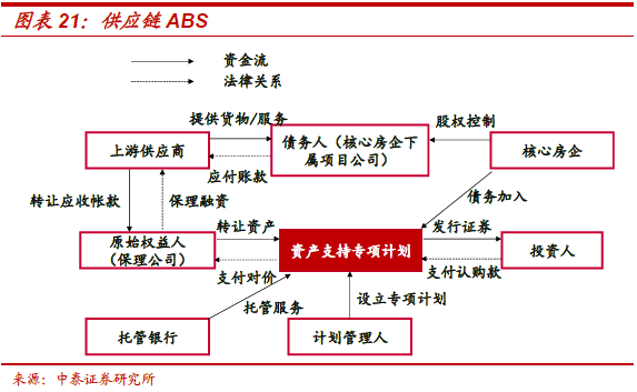 不需要擔保人的融資有哪些(融資擔保公司要求)? (http://m.tony-an.com/) 知識問答 第12張