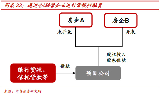 不需要擔保人的融資有哪些(融資擔保公司要求)? (http://m.tony-an.com/) 知識問答 第22張