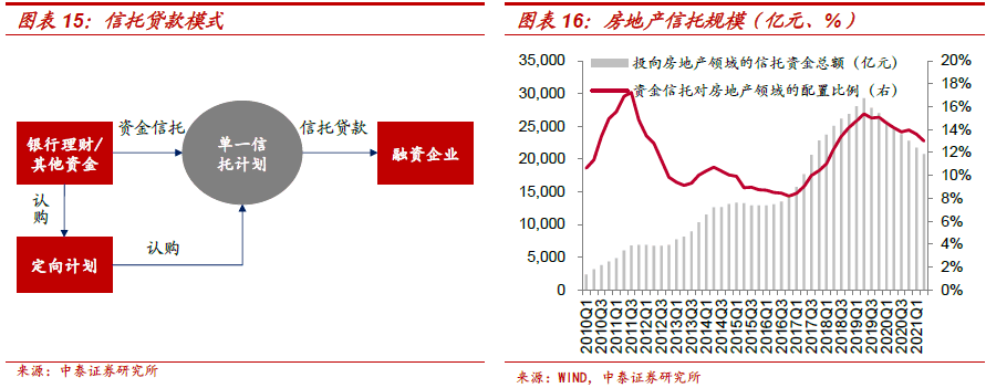 不需要擔保人的融資有哪些(融資擔保公司要求)? (http://m.tony-an.com/) 知識問答 第8張