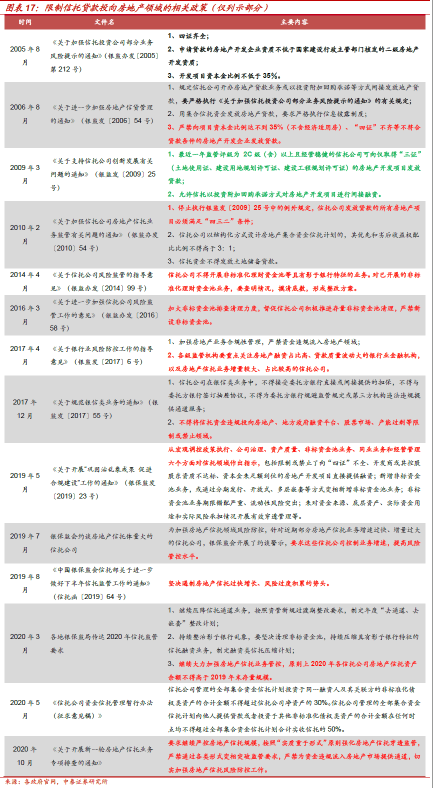 不需要擔保人的融資有哪些(融資擔保公司要求)? (http://m.tony-an.com/) 知識問答 第9張