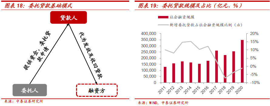不需要擔保人的融資有哪些(融資擔保公司要求)? (http://m.tony-an.com/) 知識問答 第10張