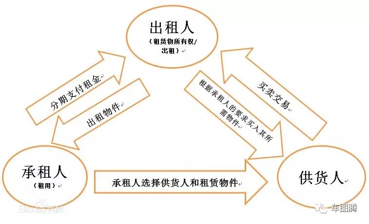 用車融資哪個(gè)平臺(tái)靠譜(汽車融資平臺(tái))? (http://m.tony-an.com/) 知識(shí)問(wèn)答 第6張
