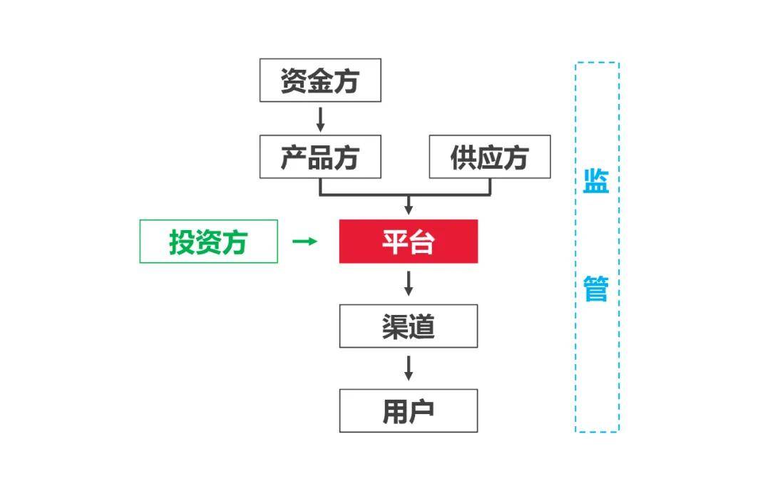 用車融資哪個(gè)平臺靠譜(汽車融資平臺)? (http://m.tony-an.com/) 知識問答 第11張