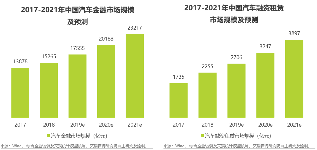 有車可以融資嗎(融資車可以買賣嗎)? (http://m.tony-an.com/) 知識問答 第2張