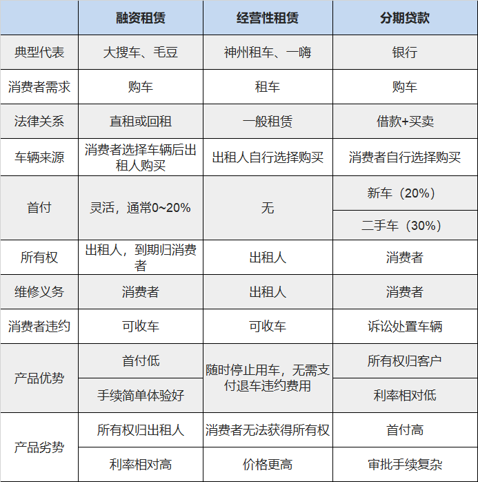 有車可以融資嗎(融資車可以買賣嗎)? (http://m.tony-an.com/) 知識問答 第4張