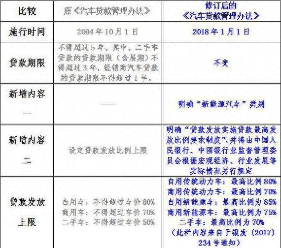 有全款車必下的融資(融資購車的款到賬怎么處理)? (http://m.tony-an.com/) 知識問答 第2張
