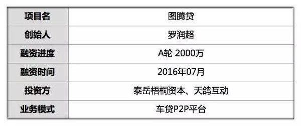 有車可以在哪個銀行申請融資(可以拿融資的錢買車嗎)? (http://m.tony-an.com/) 知識問答 第2張