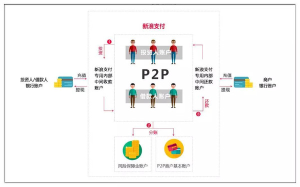 有車可以在哪個銀行申請融資(可以拿融資的錢買車嗎)? (http://m.tony-an.com/) 知識問答 第5張