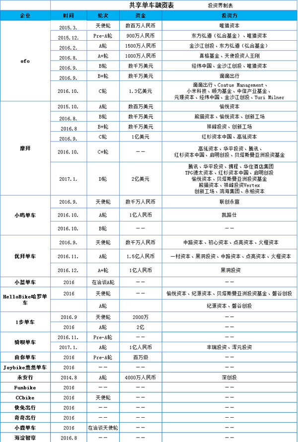 有車去哪里融資(融資車有風險嗎)? (http://m.tony-an.com/) 知識問答 第2張
