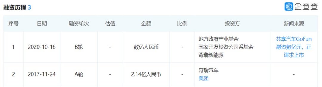 有車去哪里融資(融資購車是騙局嗎)? (http://m.tony-an.com/) 知識問答 第2張