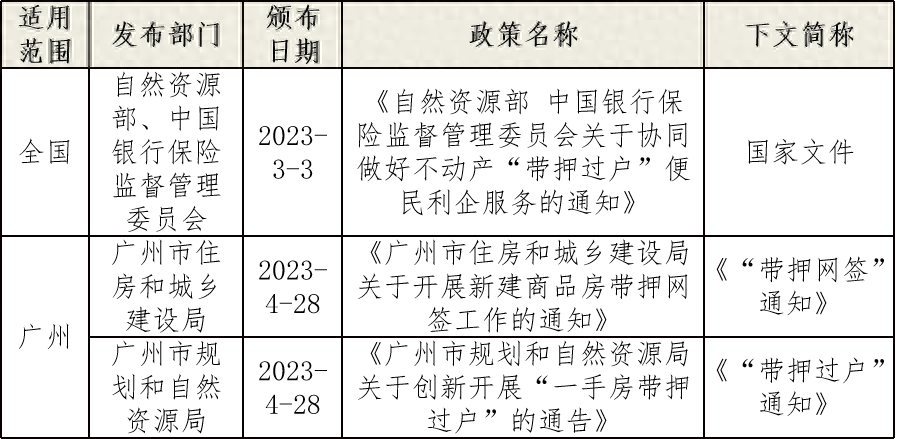 車輛融資不抵押(抵押融資車輛有風險嗎)? (http://m.tony-an.com/) 知識問答 第1張
