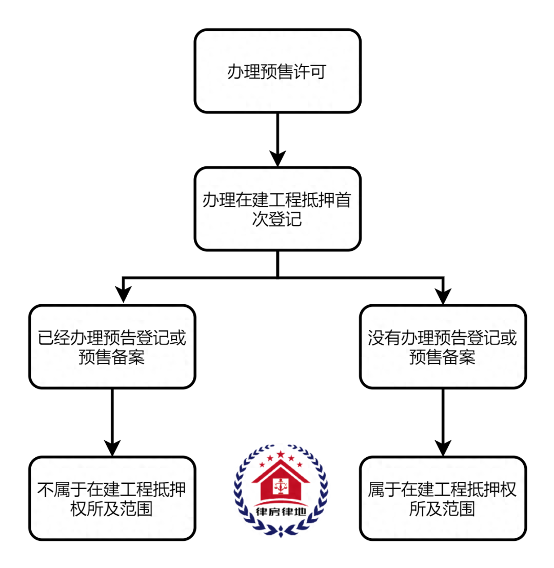 車輛融資不抵押(抵押融資車輛有風險嗎)? (http://m.tony-an.com/) 知識問答 第2張
