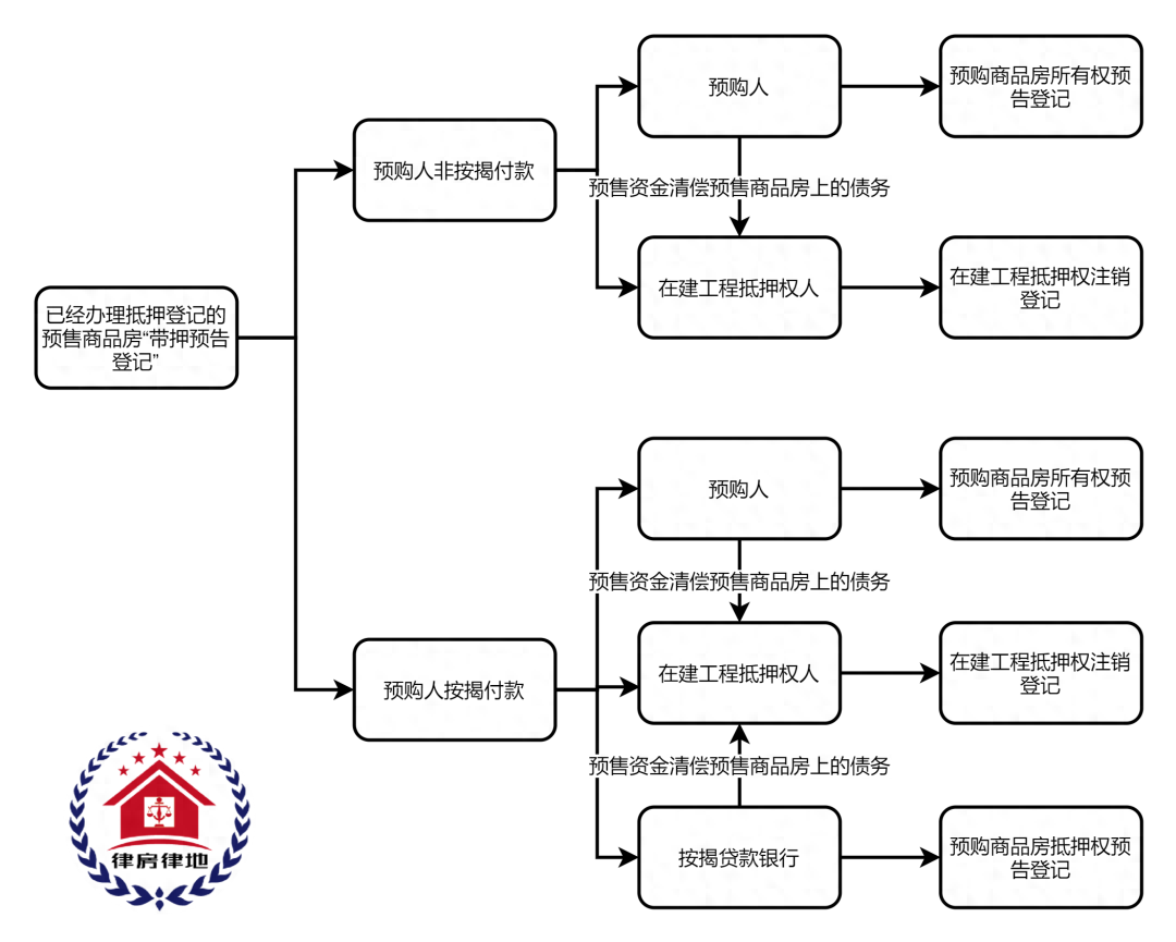 車輛融資不抵押(抵押融資車輛有風險嗎)? (http://m.tony-an.com/) 知識問答 第3張