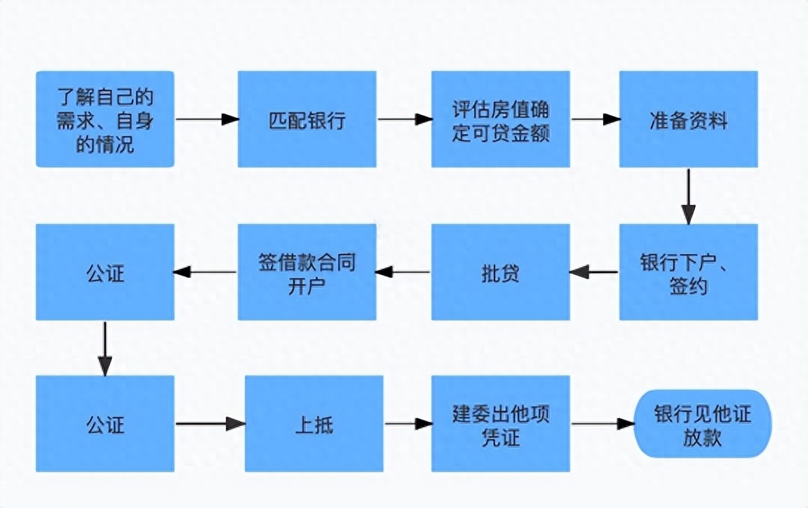 車輛融資不抵押(抵押融資車輛違法嗎)? (http://m.tony-an.com/) 知識問答 第1張