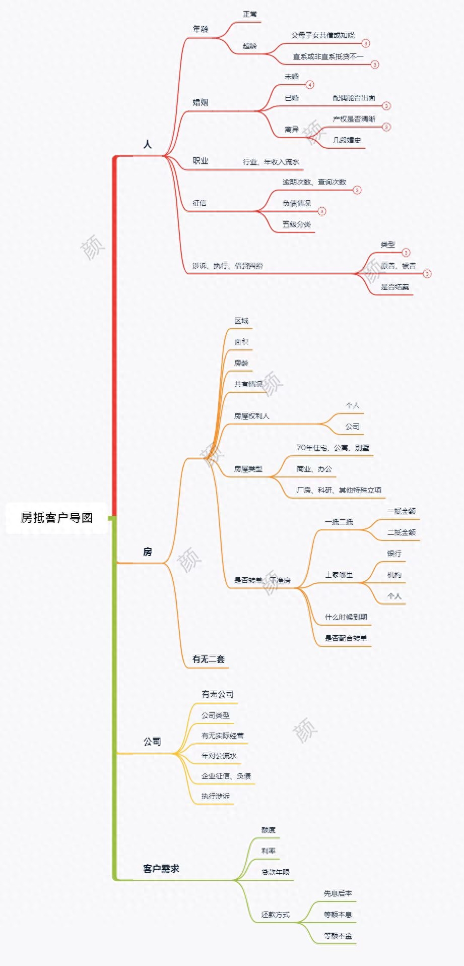 車輛融資不抵押(抵押融資車輛違法嗎)? (http://m.tony-an.com/) 知識問答 第2張
