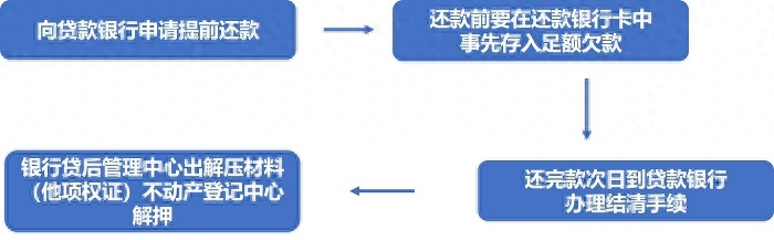 辦理汽車抵押融資蘇州(抵押蘇州融資辦理汽車過戶流程)? (http://m.tony-an.com/) 知識問答 第5張