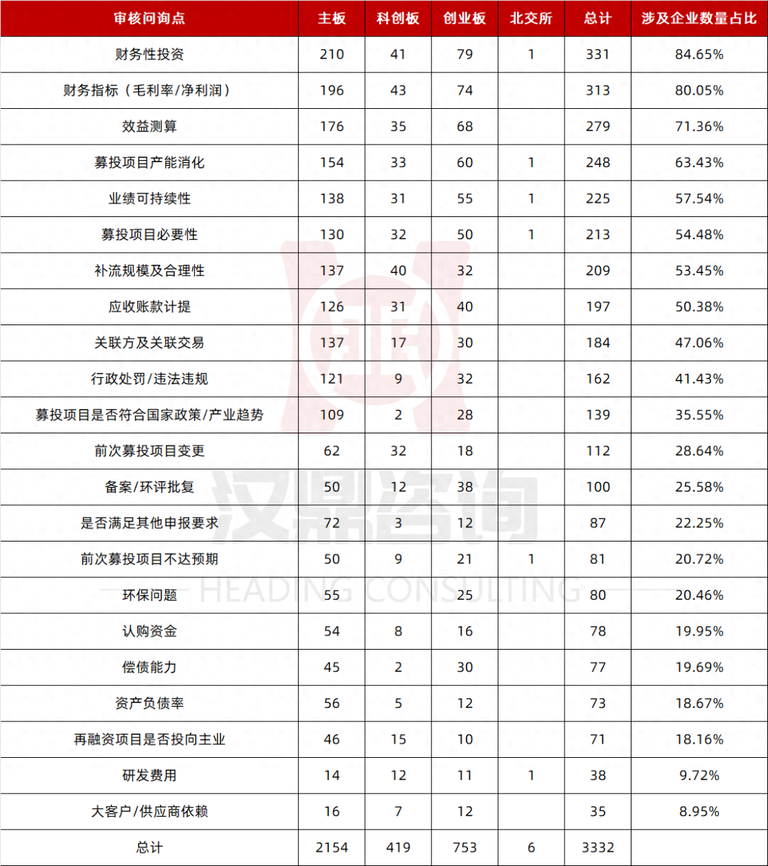 不看負債的大額融資五萬以上(不看負債的大額融資五萬以上)? (http://m.tony-an.com/) 知識問答 第2張