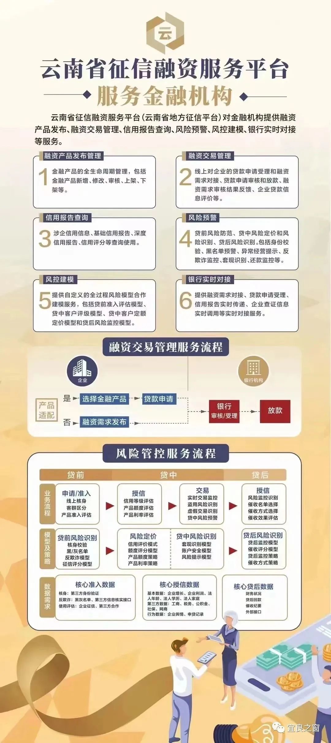 不用征信的融資平臺(tái)(融資征信平臺(tái)用什么軟件)? (http://m.tony-an.com/) 知識(shí)問(wèn)答 第3張
