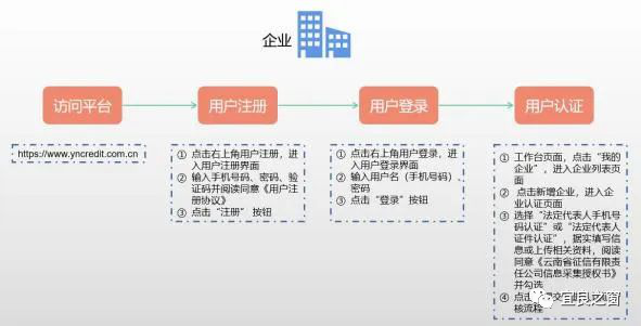不用征信的融資平臺(tái)(融資征信平臺(tái)用什么軟件)? (http://m.tony-an.com/) 知識(shí)問(wèn)答 第4張