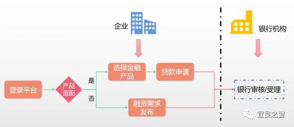 不用征信的融資平臺(tái)(融資征信平臺(tái)用什么軟件)? (http://m.tony-an.com/) 知識(shí)問(wèn)答 第5張