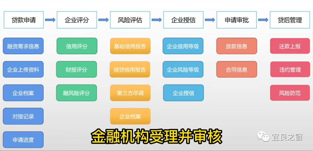 不用征信的融資平臺(tái)(融資征信平臺(tái)用什么軟件)? (http://m.tony-an.com/) 知識(shí)問(wèn)答 第6張