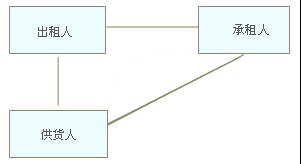辦理汽車抵揮融資那里有(車抵融資租賃)? (http://m.tony-an.com/) 知識問答 第1張