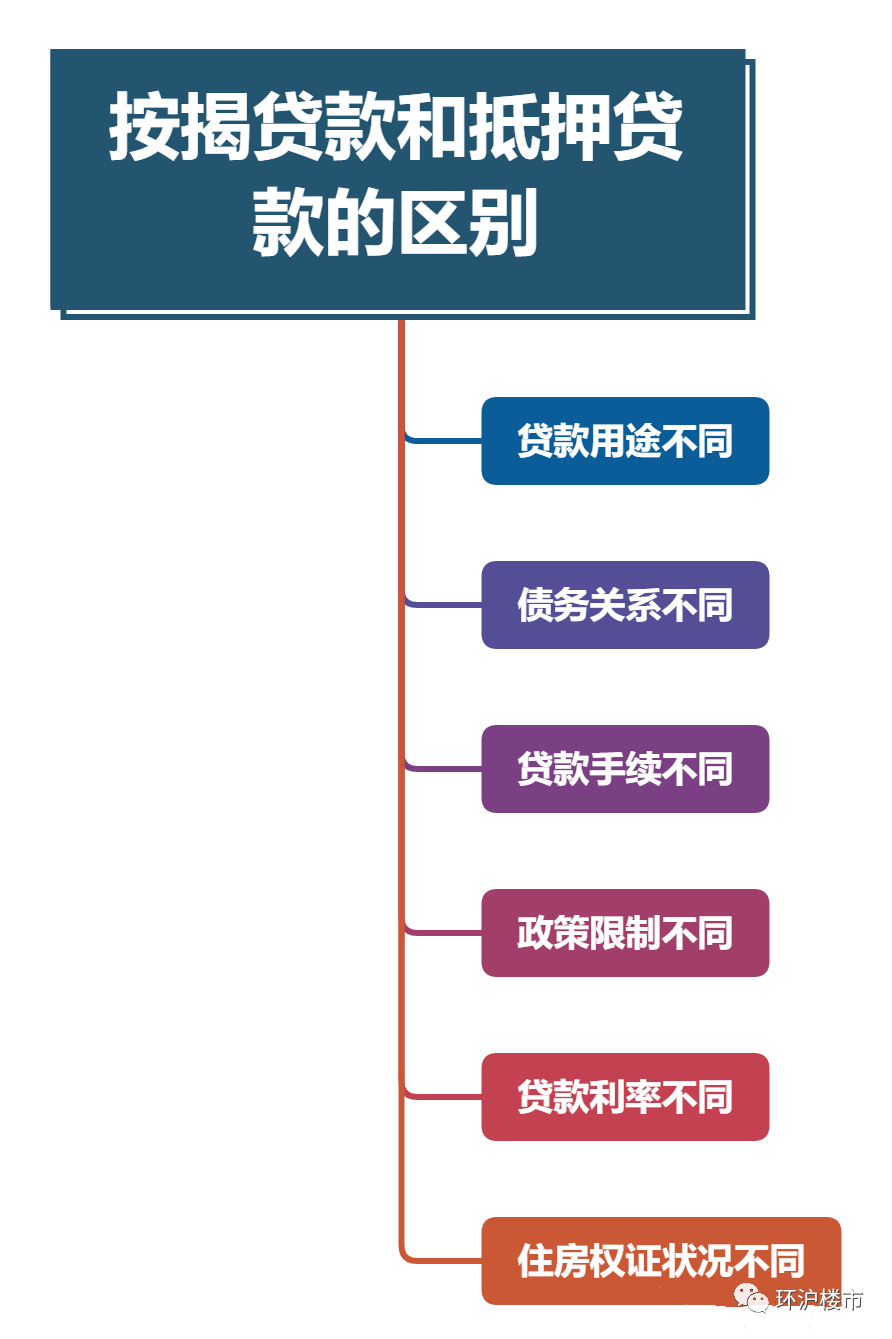 汽車抵押融資利息一般是多少(抵押車融資什么意思)? (http://m.tony-an.com/) 知識問答 第2張