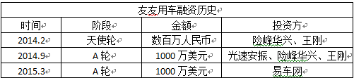 汽車融資不在本地能融資嗎(融資能汽車本地上牌嗎)? (http://m.tony-an.com/) 知識問答 第5張