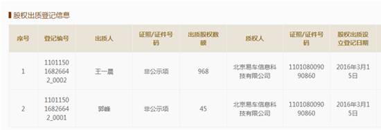 汽車融資不在本地能融資嗎(融資能汽車本地上牌嗎)? (http://m.tony-an.com/) 知識問答 第6張