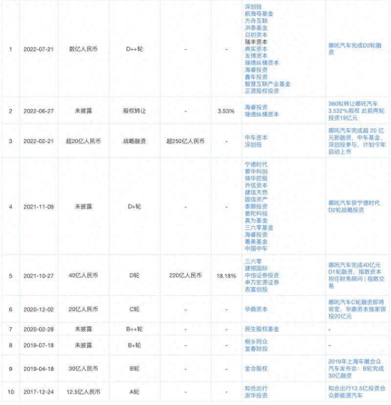 汽車融資怎么融資(融資汽車租賃折舊怎么算)? (http://m.tony-an.com/) 知識問答 第2張
