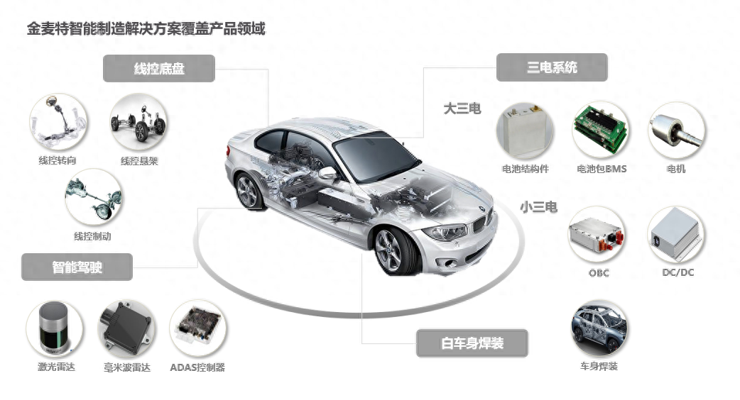 電動汽車融資(電動汽車融資)? (http://m.tony-an.com/) 知識問答 第1張