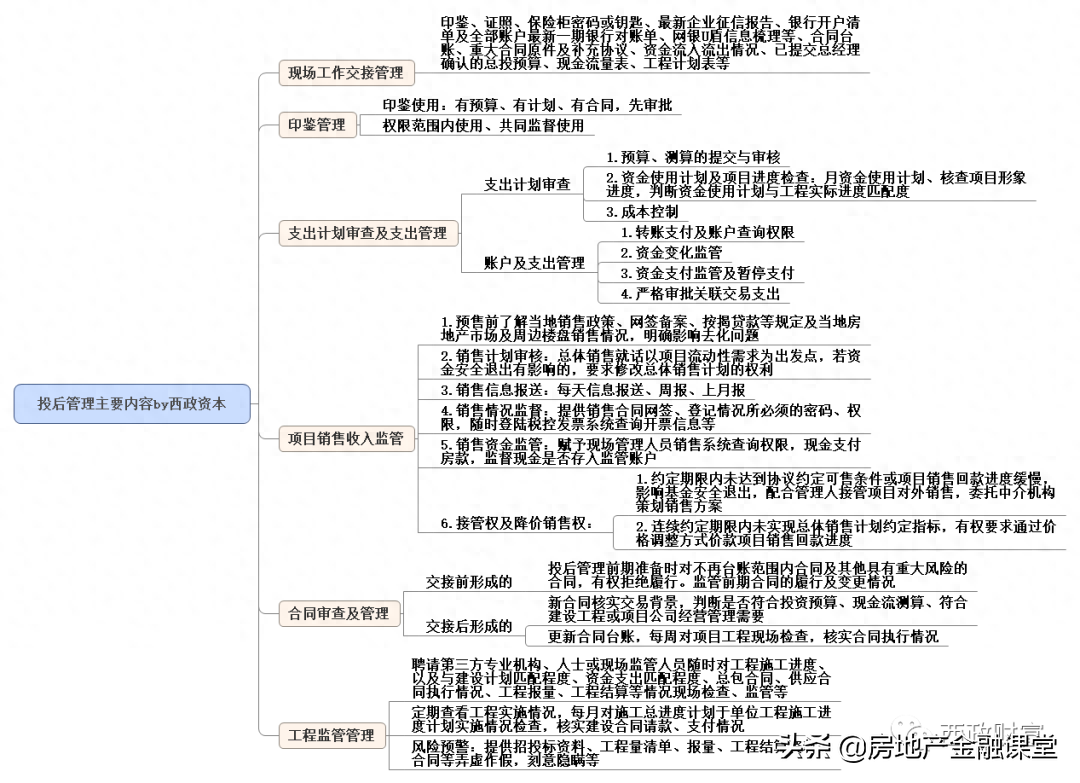 非標融資辦理(融資非標辦理需要多久)? (http://m.tony-an.com/) 知識問答 第1張