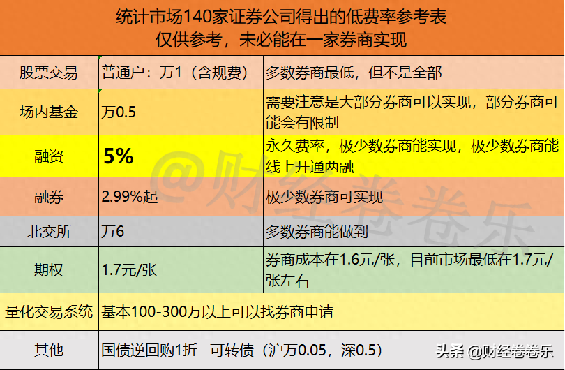 非標融資辦理(融資非標辦理流程)? (http://m.tony-an.com/) 知識問答 第1張