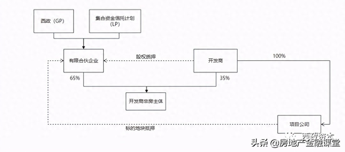 非標融資辦理(融資非標辦理流程圖)? (http://m.tony-an.com/) 知識問答 第1張