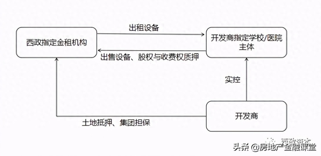 非標融資辦理(融資非標辦理流程圖)? (http://m.tony-an.com/) 知識問答 第2張