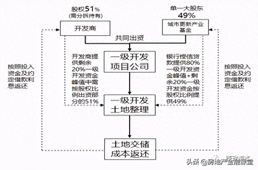 非標融資辦理(融資非標辦理流程圖)? (http://m.tony-an.com/) 知識問答 第3張