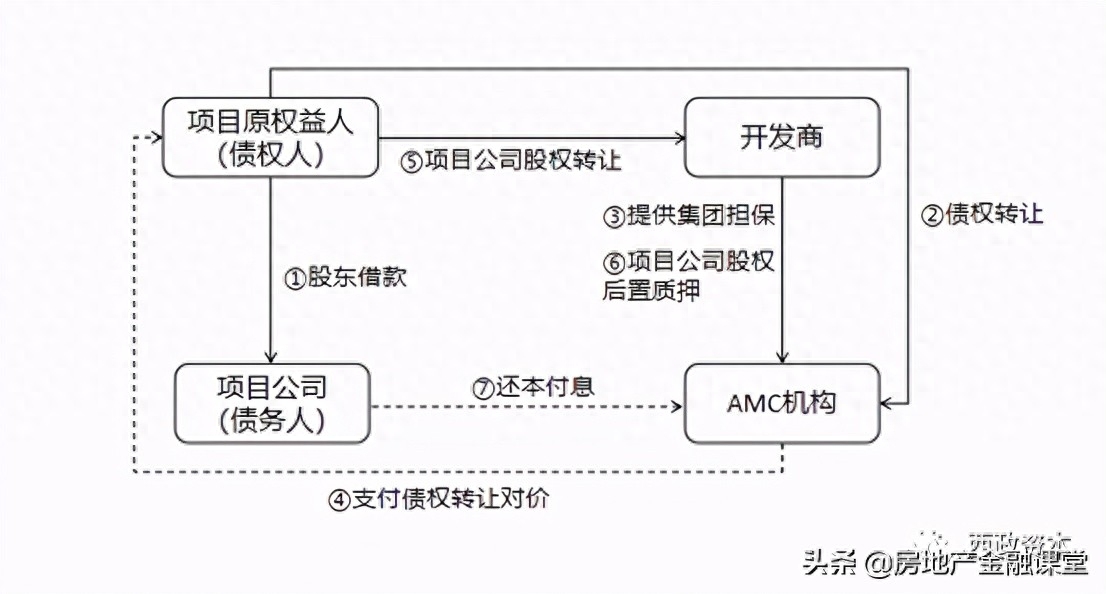 非標融資辦理(融資非標辦理流程圖)? (http://m.tony-an.com/) 知識問答 第4張