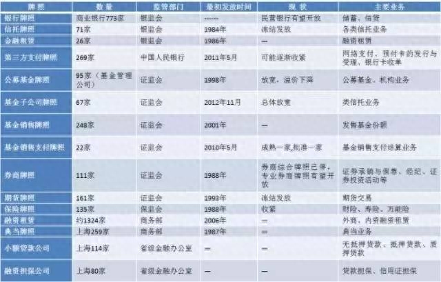 滬牌抵押融資(滬牌融資租賃)? (http://m.tony-an.com/) 知識問答 第1張