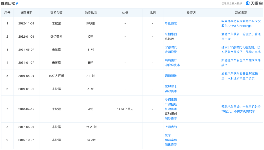 汽車融資app(融資汽車租賃盈利模式)? (http://m.tony-an.com/) 知識問答 第8張