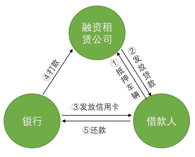 附近汽車抵押融資電話(抵押車聯系方式)? (http://m.tony-an.com/) 知識問答 第2張