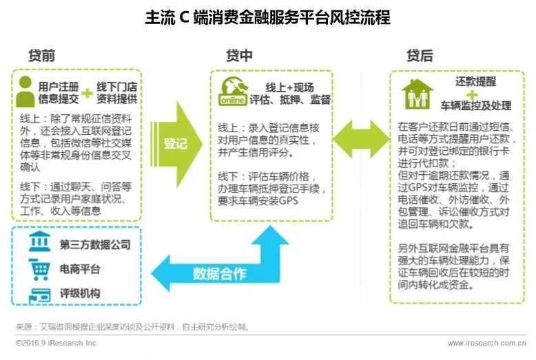 附近汽車抵押融資電話(抵押車聯系方式)? (http://m.tony-an.com/) 知識問答 第8張