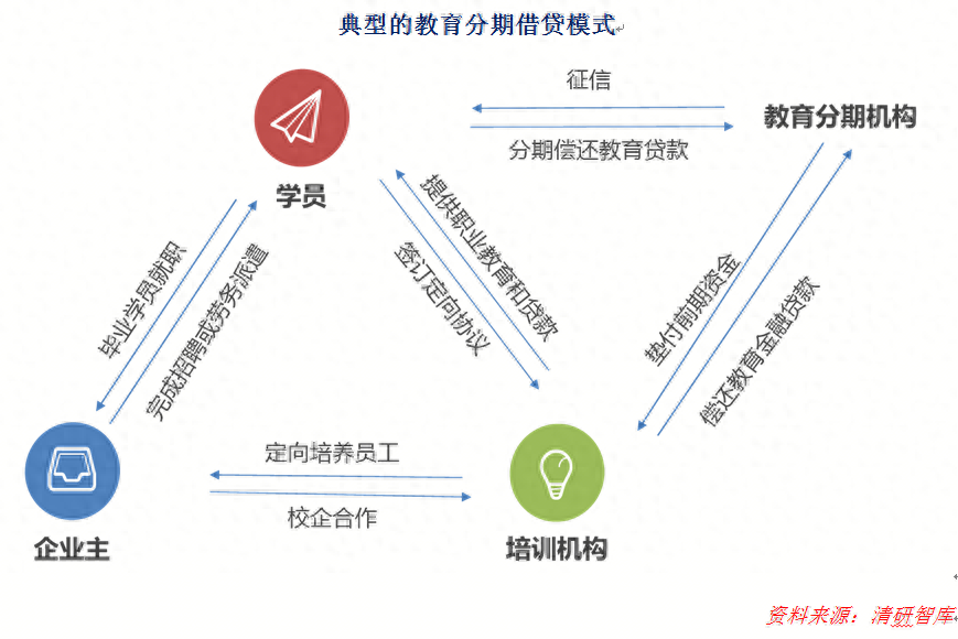 汽車分期融資(買車融資貸款是騙局嗎)? (http://m.tony-an.com/) 知識問答 第3張