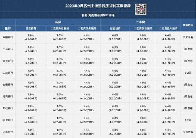 蘇州銀行車抵押融資(蘇州汽車抵押貸)? (http://m.tony-an.com/) 知識問答 第2張