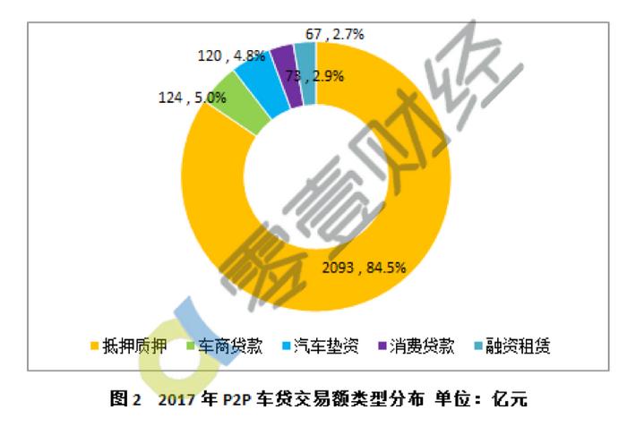 神州抵押車融資(神州抵押車貸款怎么樣)? (http://m.tony-an.com/) 知識問答 第1張