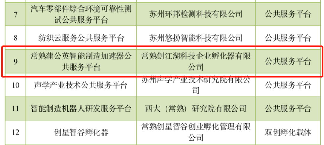 常熟正規小額融資(常熟正規小額融資)? (http://m.tony-an.com/) 知識問答 第3張