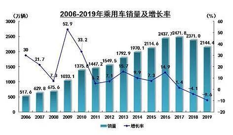 豪車融資利率(融資利率高)? (http://m.tony-an.com/) 知識問答 第5張