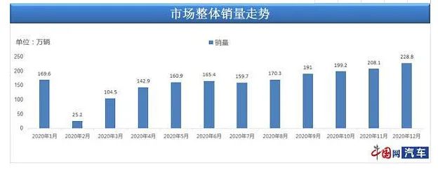 豪車融資利率(融資利率高)? (http://m.tony-an.com/) 知識問答 第6張