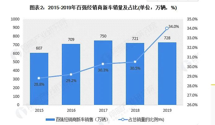 豪車融資利率(融資利率高)? (http://m.tony-an.com/) 知識問答 第7張