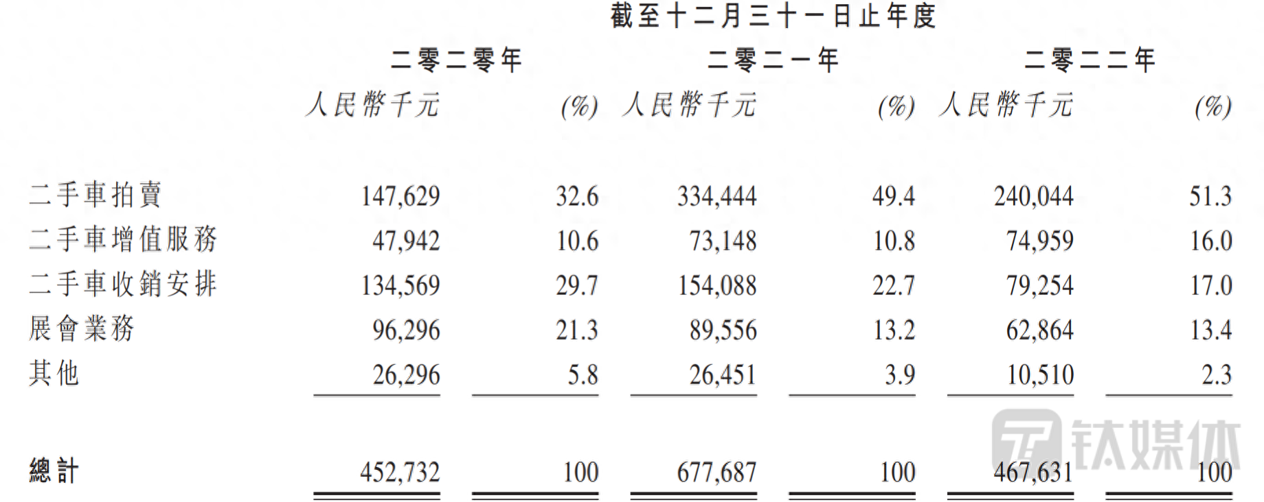 有車在哪里可以融資(融資車有可以過戶的嗎)? (http://m.tony-an.com/) 知識問答 第1張